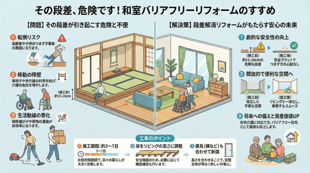 バリアフリーリフォーム施工事例