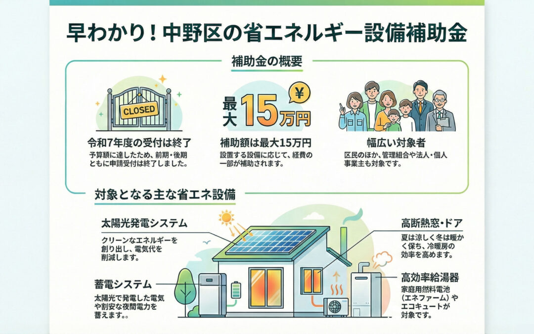 【令和7年度】中野区の省エネ補助金は受付終了？最新状況と併用可能なリフォーム助成金を徹底解説
