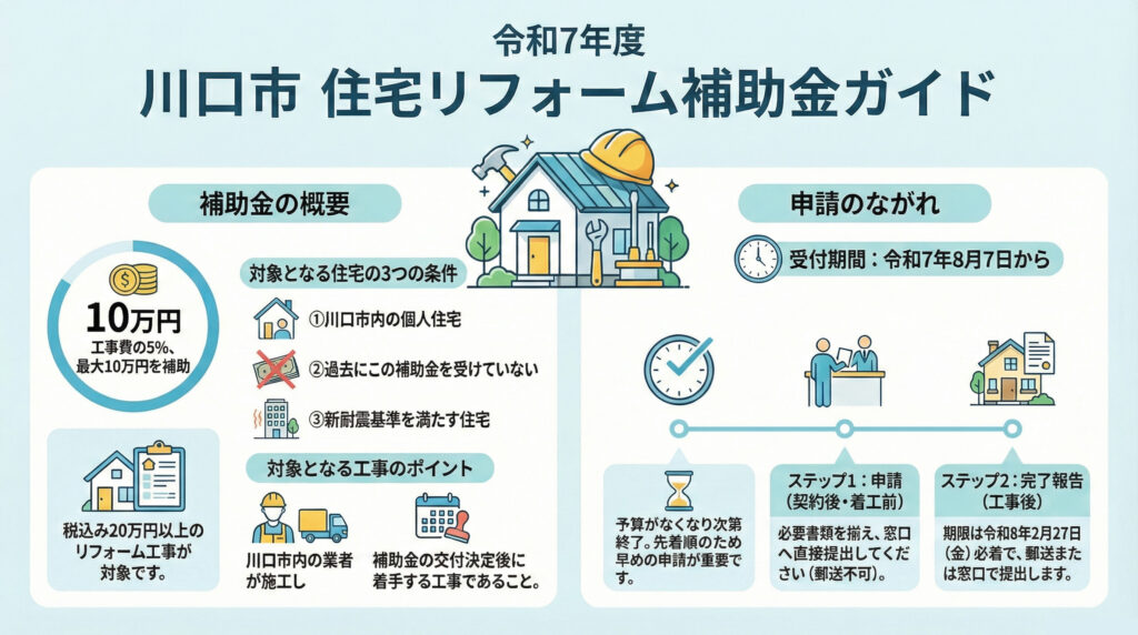 令和7年度-川口市-住宅リフォーム補助金-ガイド