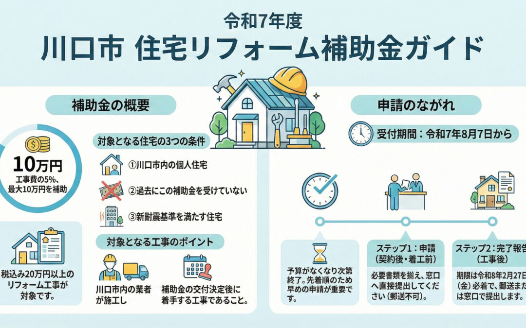 【最大10万円】令和7年度川口市住宅リフォーム補助金（後期）の活用ガイド！申請期間や条件を解説