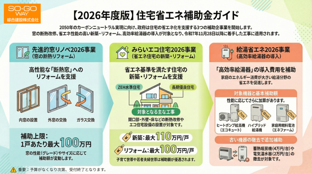 住宅省エネ3つの補助金を徹底解説