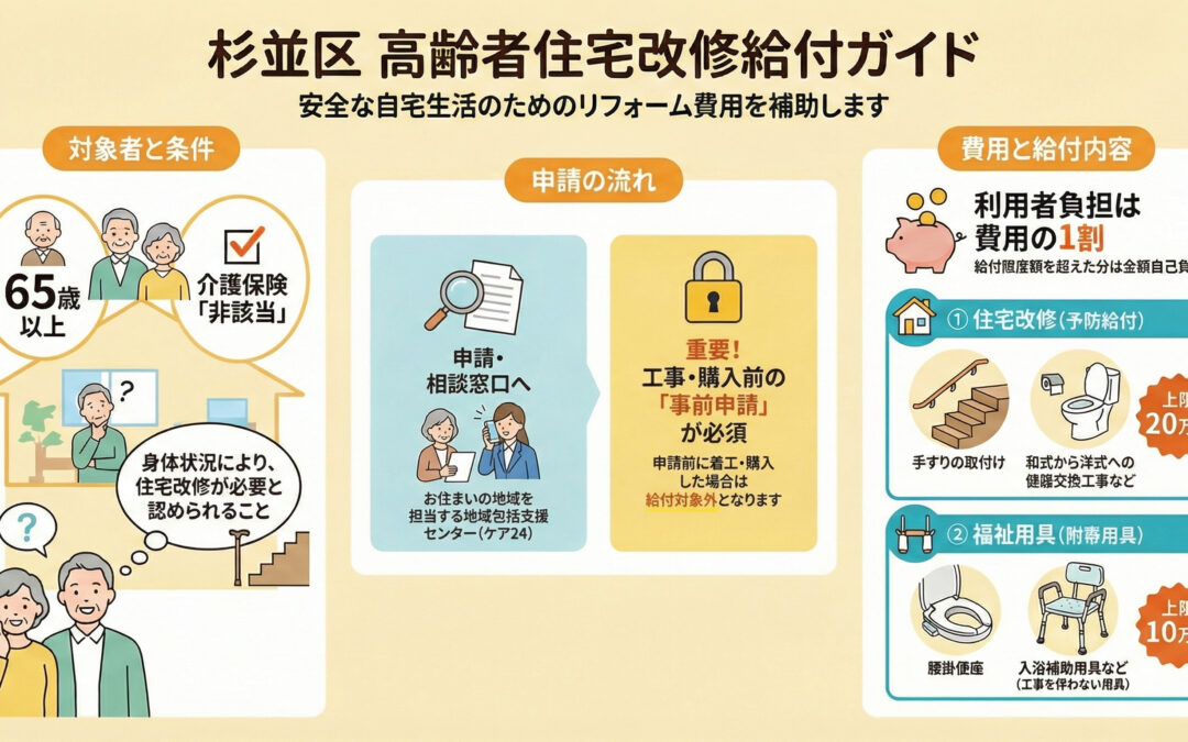 【杉並区】最大20万円！高齢者住宅改修給付で安心のバリアフリー化を徹底解説