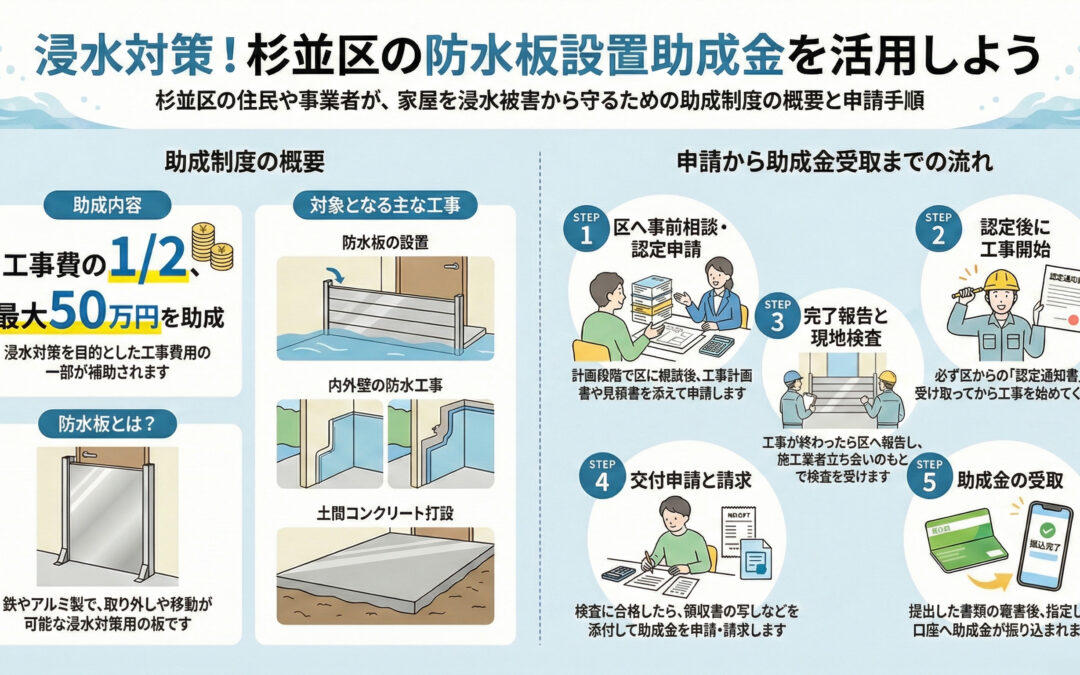 【杉並区】最大50万円！防水板（止水板）設置工事費の助成で浸水対策を徹底解説