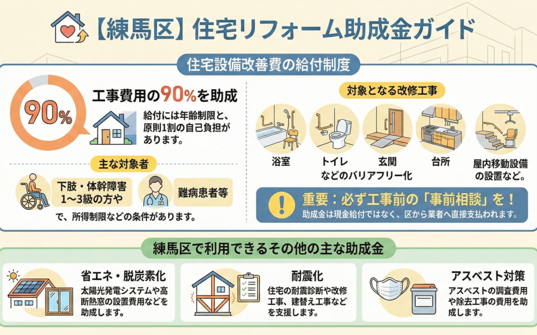 【2026年対応】練馬区障害者向け住宅リフォーム助成「住宅設備改善費の給付」を解説！