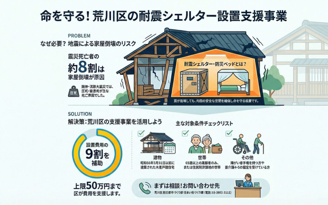 【荒川区】最大50万円！耐震シェルター・防災ベッド設置補助金を徹底解説
