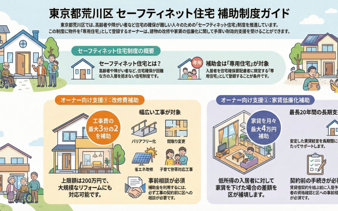 【荒川区】最大200万円！セーフティネット住宅リフォーム補助金を徹底解説