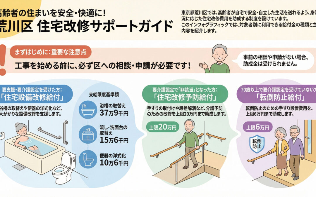 【荒川区】最大37.9万円！高齢者住宅改修給付事業でバリアフリーリフォームを徹底解説