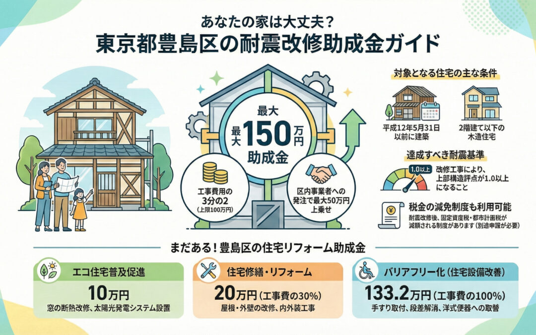 豊島区で最大150万円？木造住宅の耐震改修助成金を徹底解説！要件や申請の注意点とは