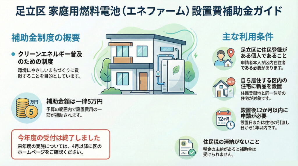 足立区エネファーム補助金ガイド
